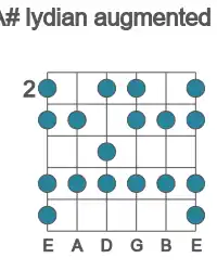 Guitar scale for A# lydian augmented in position 2